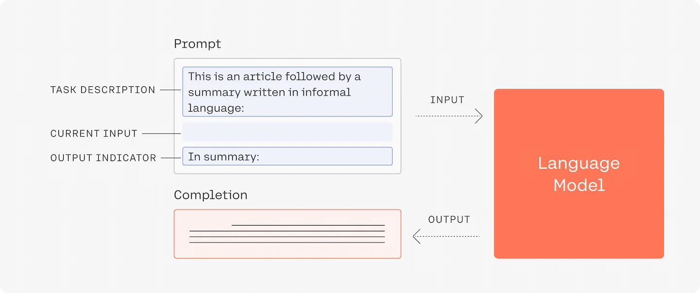 آموزش ساده Prompt engineering