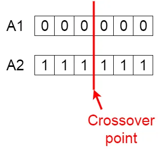 الگوریتم ژنتیک Genetic Algorithms چیست الگوریتم ژنتیک Genetic Algorithms چیست