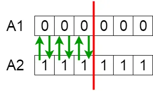 الگوریتم ژنتیک Genetic Algorithms چیست الگوریتم ژنتیک Genetic Algorithms چیست