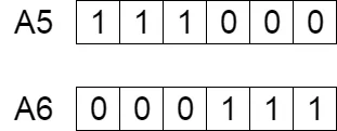 الگوریتم ژنتیک Genetic Algorithms چیست الگوریتم ژنتیک Genetic Algorithms چیست