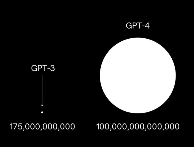 GPT-4: چیست و چه کارهایی می‌تواند انجام دهد؟