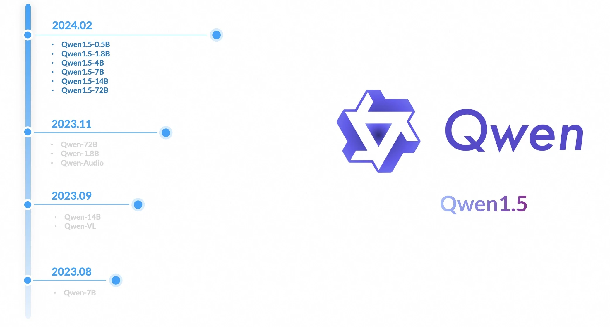 معرفی مدل Qwen1.5 از علی‌بابا