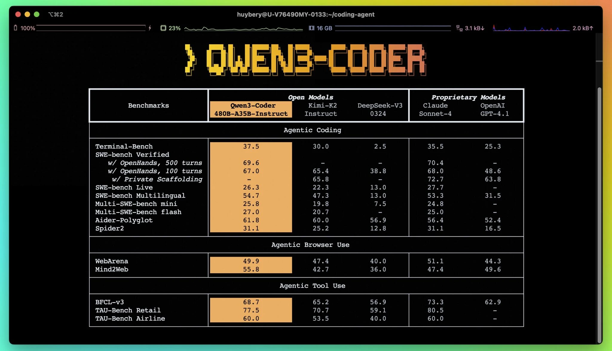 معرفی مدل کدنویسی ایجنتیک Qwen3-Coder از علی‌بابا