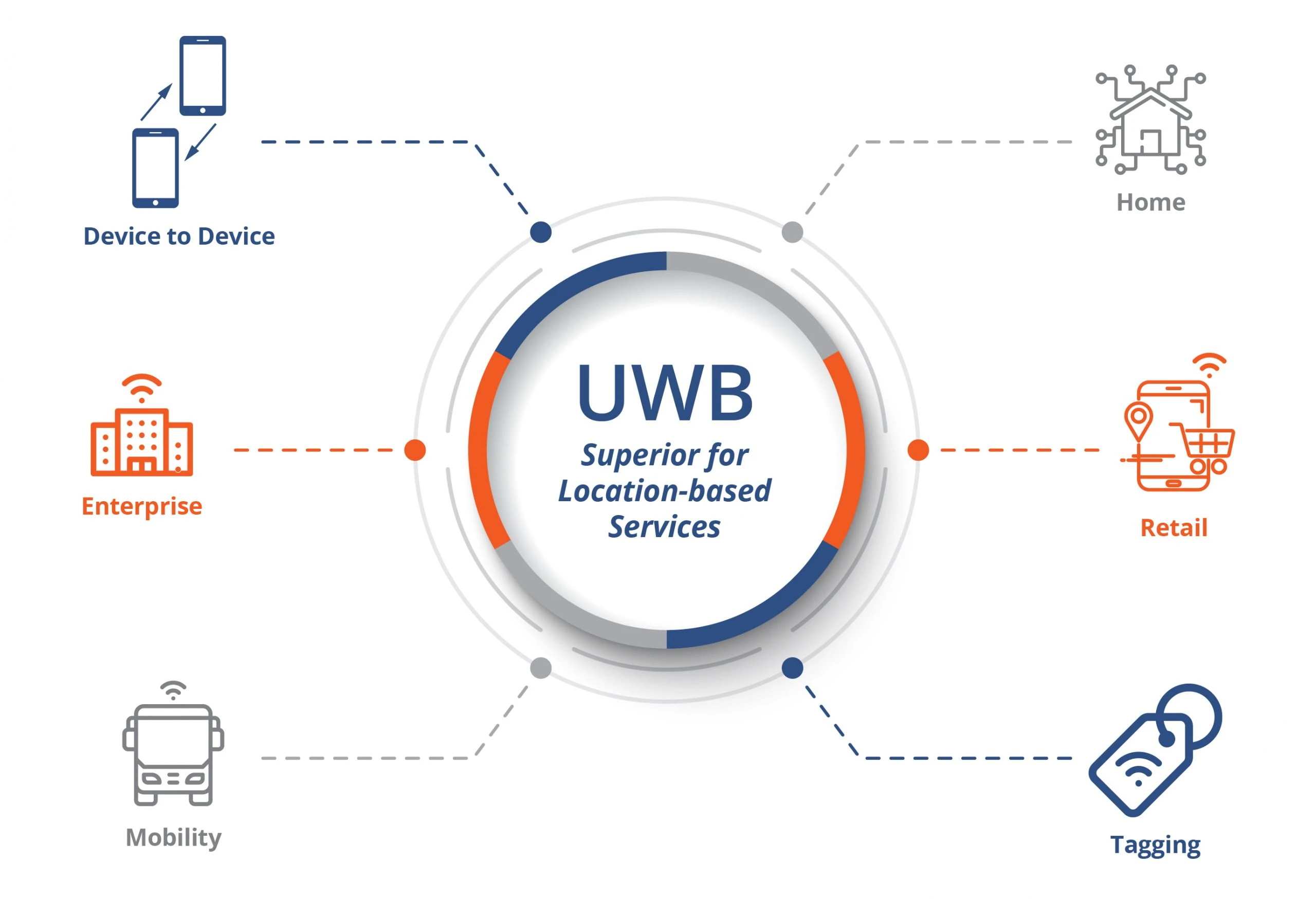 فناوری UWB؛ آینده مکان‌یابی و ارتباطات بی‌سیم