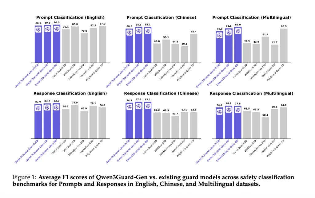 معرفی مدل Qwen3Guard از علی‌بابا